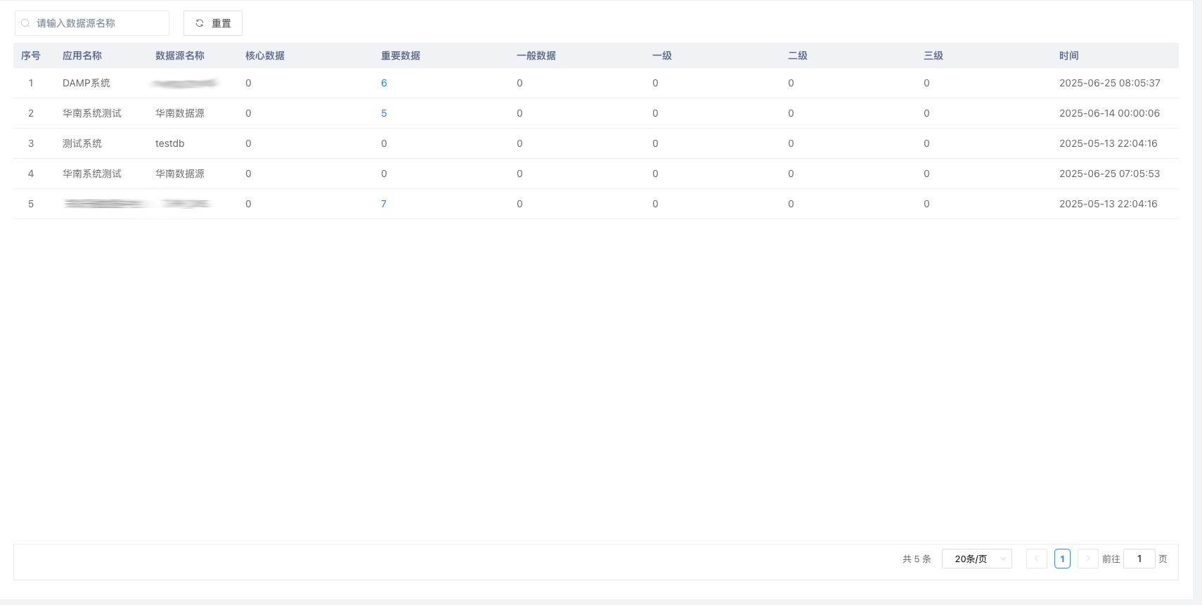 security-task-result